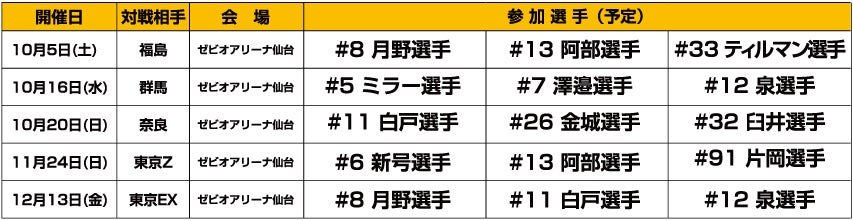 CLUB NINERSメンバー当選者限定「選手サイン会」開催スケジュールの