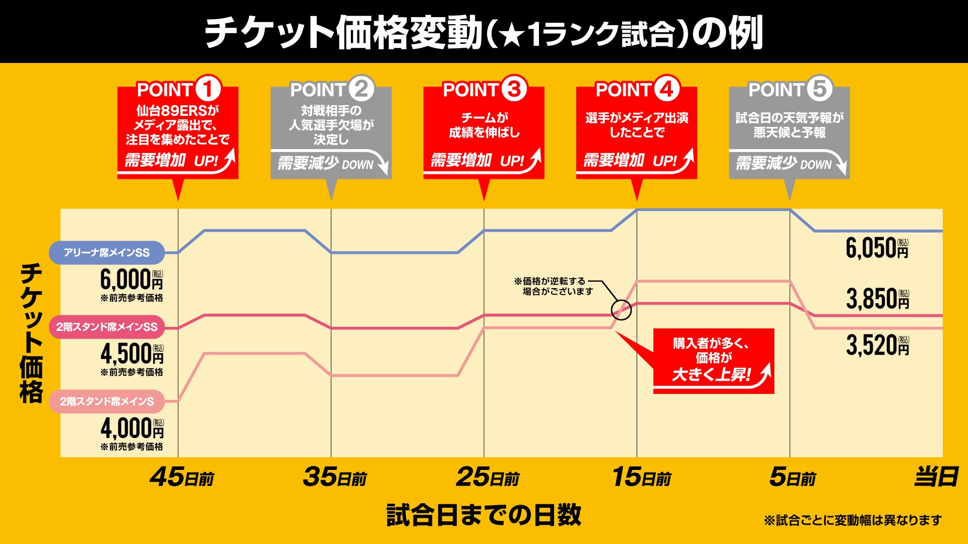 2024-25シーズン チケット概要について | 仙台89ERS