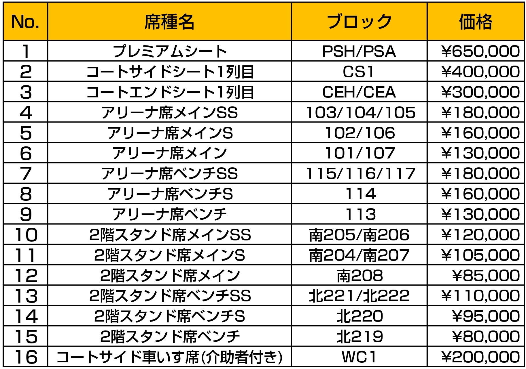 2024-25シーズン シーズンシートのご案内 | 仙台89ERS
