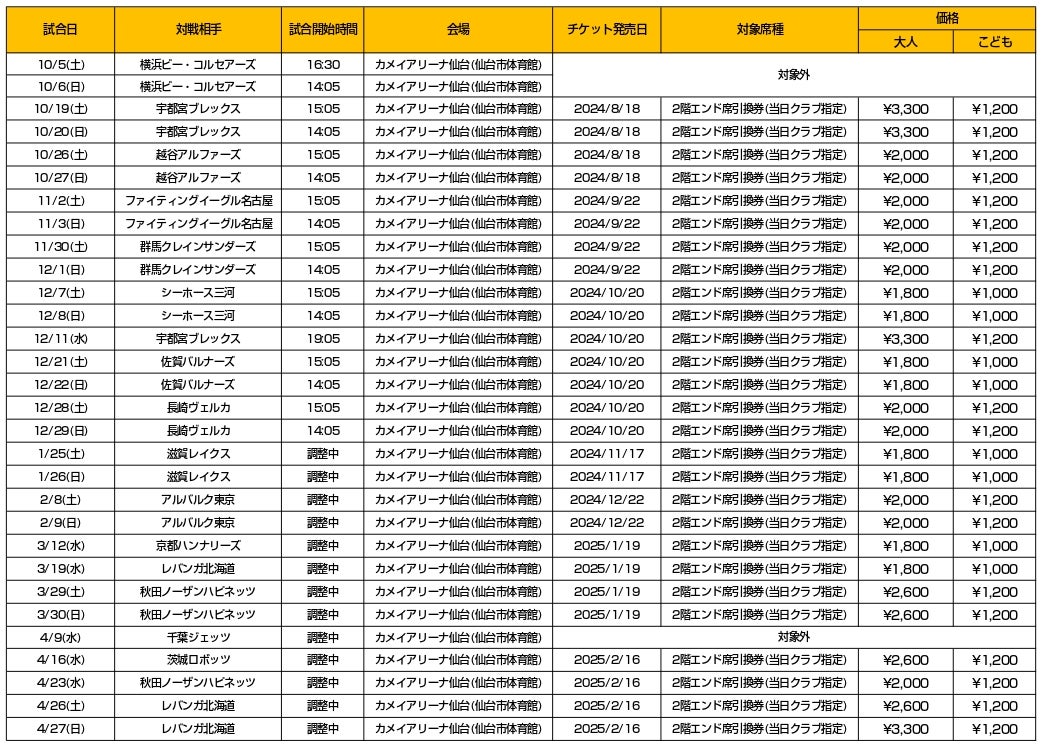 全国のファミリーマート等コンビニエンスストア店頭でチケット販売開始！ | 仙台89ERS