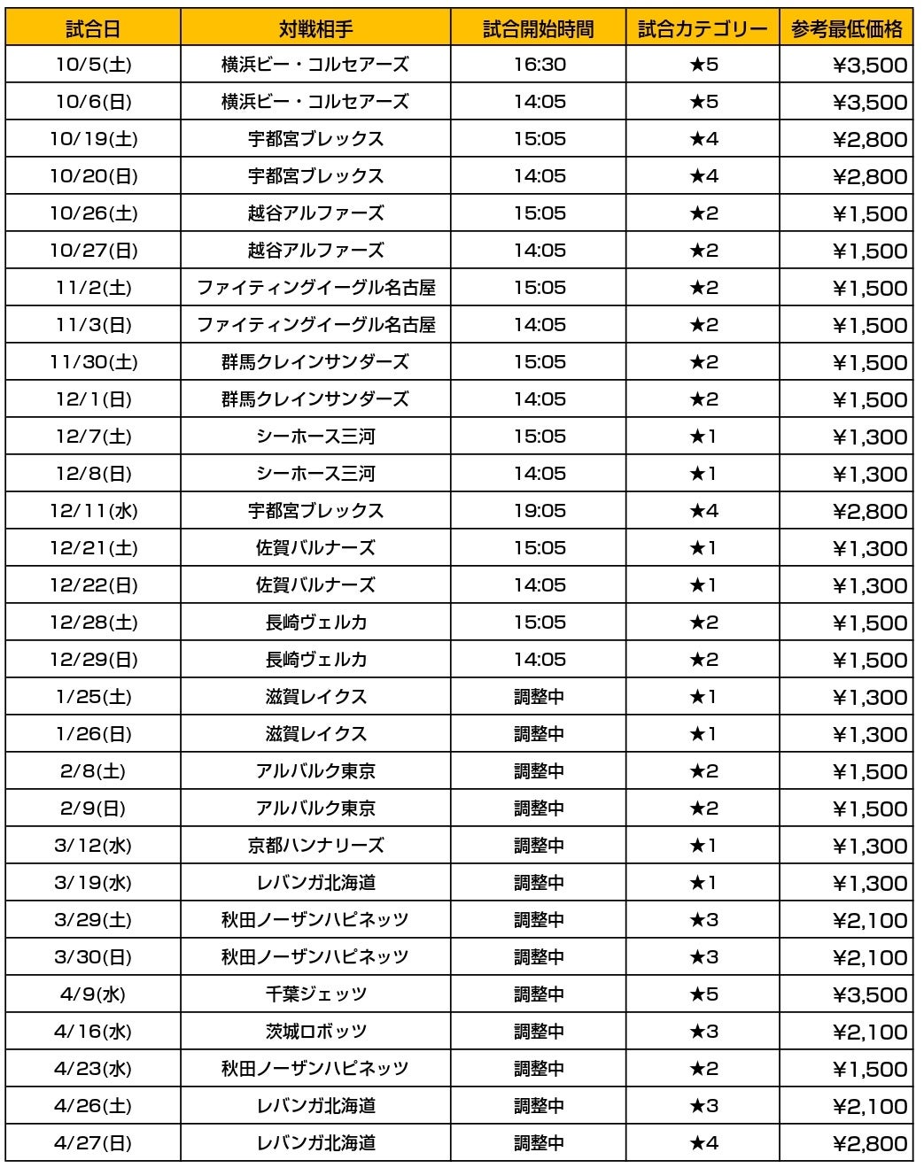 2024-25シーズン チケット概要について | 仙台89ERS