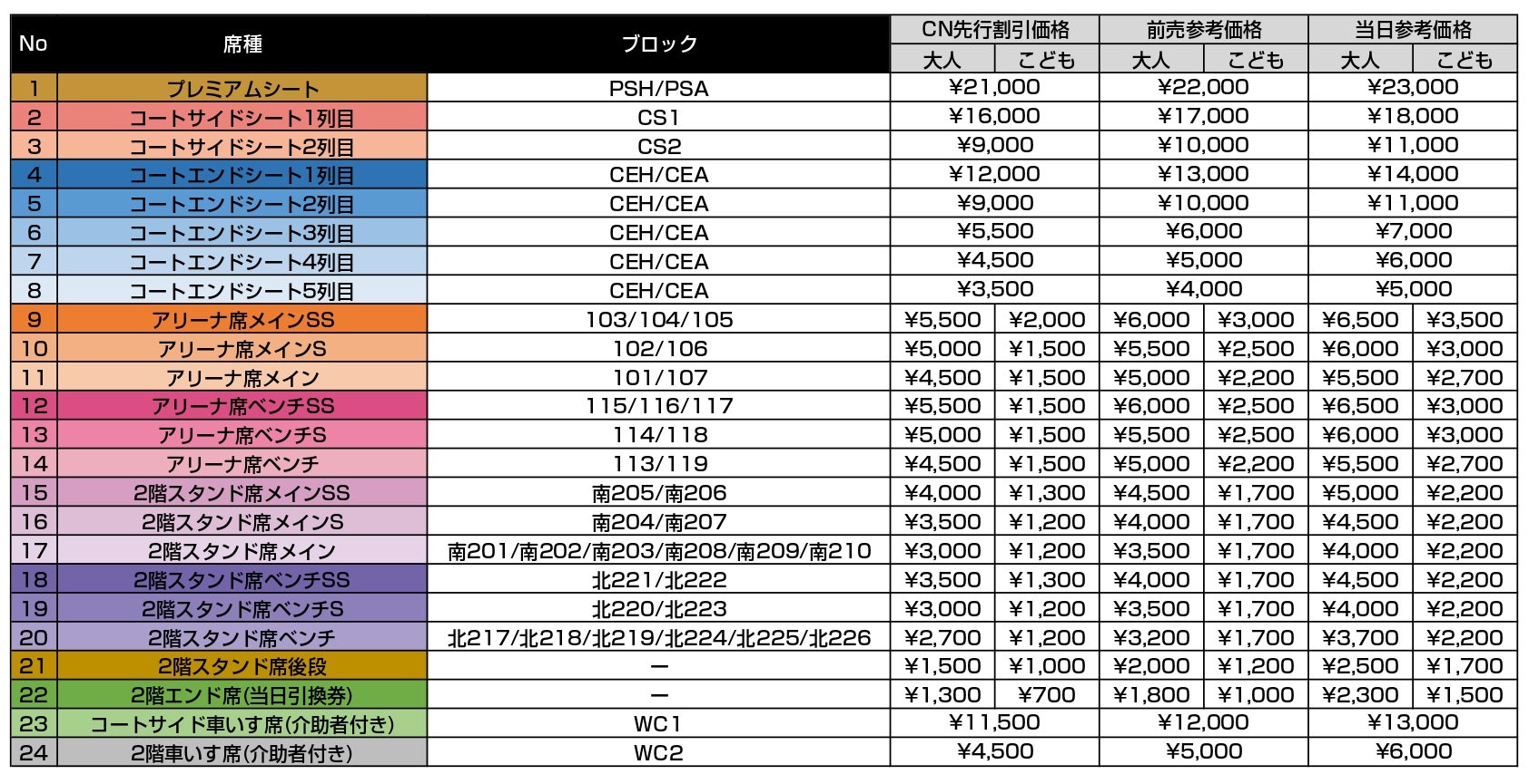 IDOL☆STAR -LIGHT- vol.16のチケット情報・予約・購入・販売