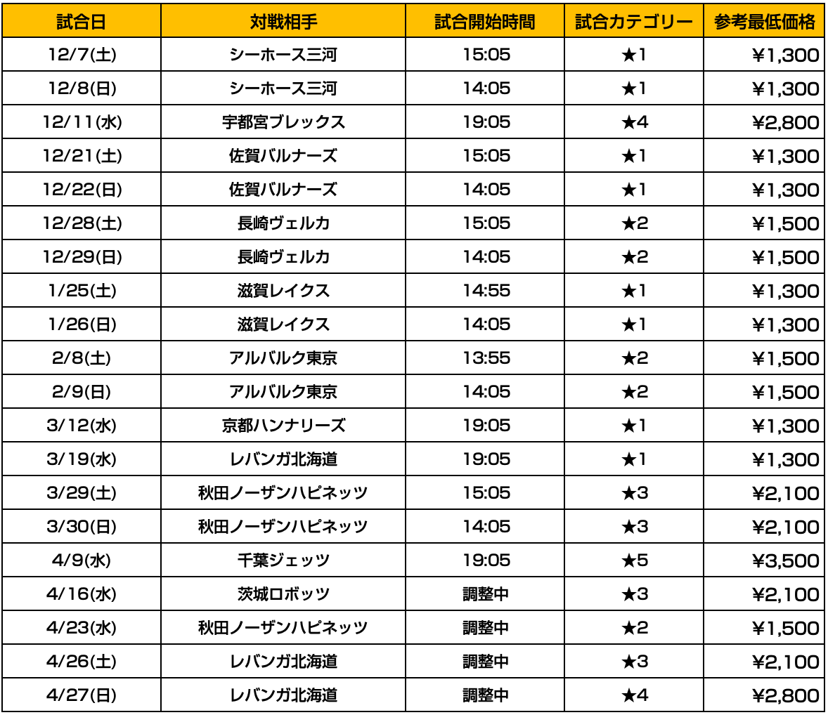 2024-25シーズン チケット概要について | 仙台89ERS