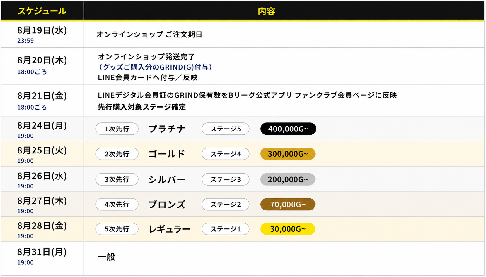三河戦・宇都宮戦・神戸戦のチケット販売概要のお知らせ | 仙台89ERS